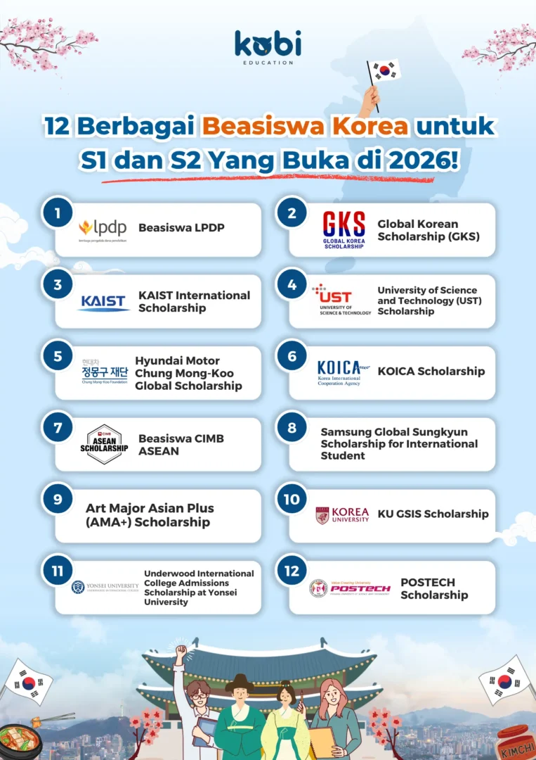 kobi education-beasiswa korea fully funded-gambar infografis artikel beasiswa korea full untuk s1 maupun s2