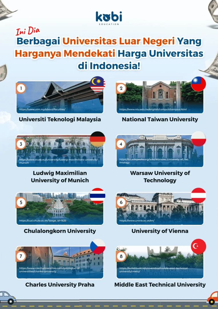 kobi education-universitas luar negeri yang memiliki biaya mendekati biaya universitas di indonesia-gambar infografis seo buat artikel uni yang memiliki harga yang hampir sama dengan universitas di indo
